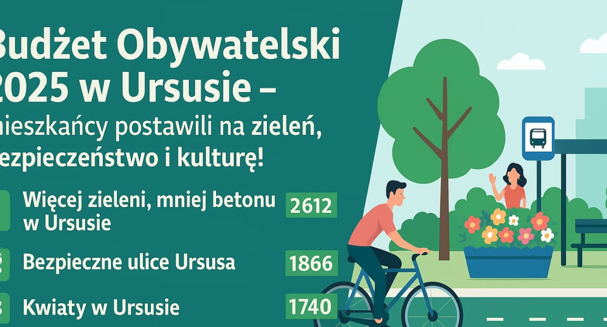 News, Budżet Obywatelski Ursusie mieszkańcy postawili zieleń bezpieczeństwo kulturę - zdjęcie, fotografia